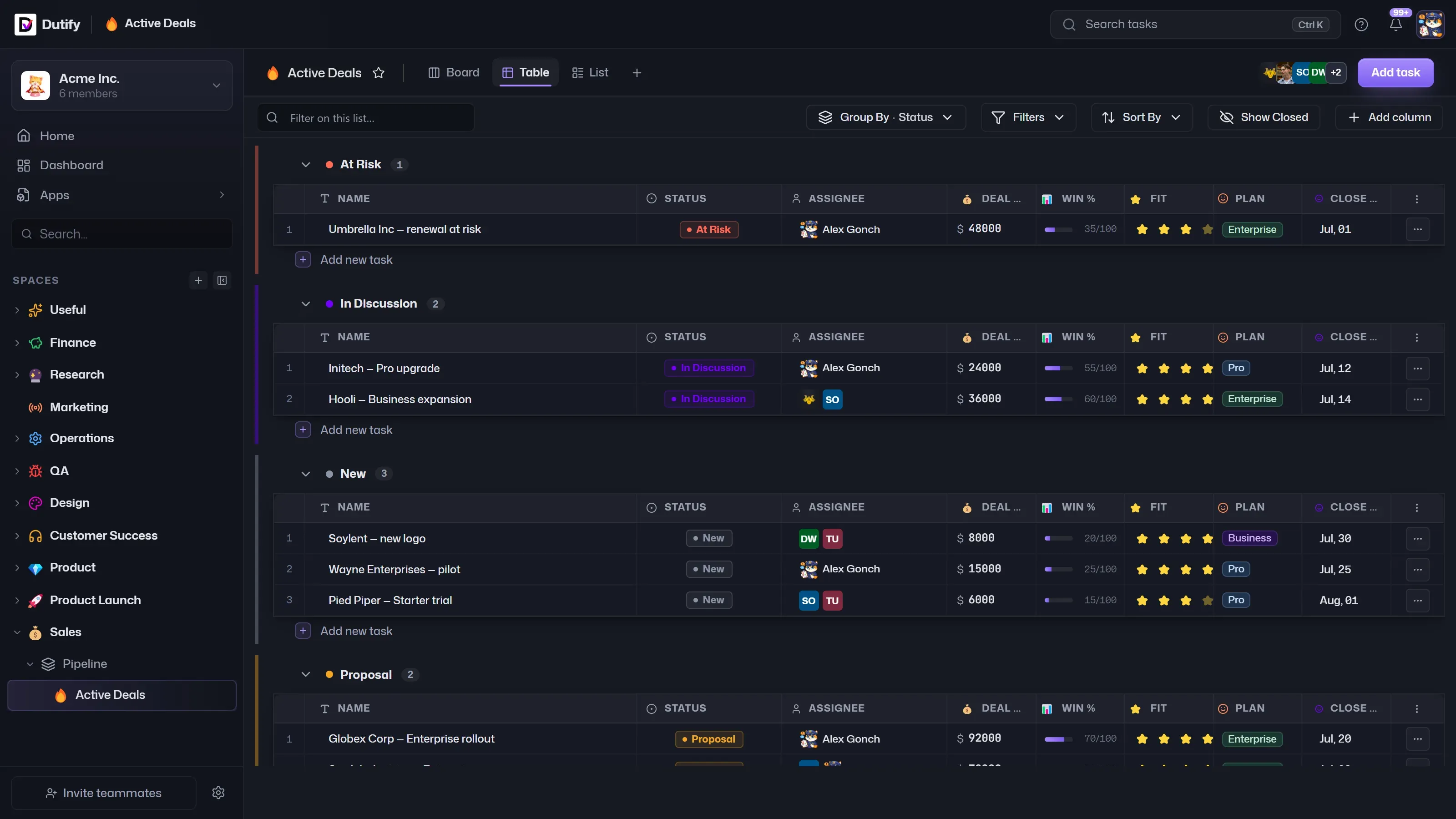 Dutify Cloud table view with grouped work and custom fields