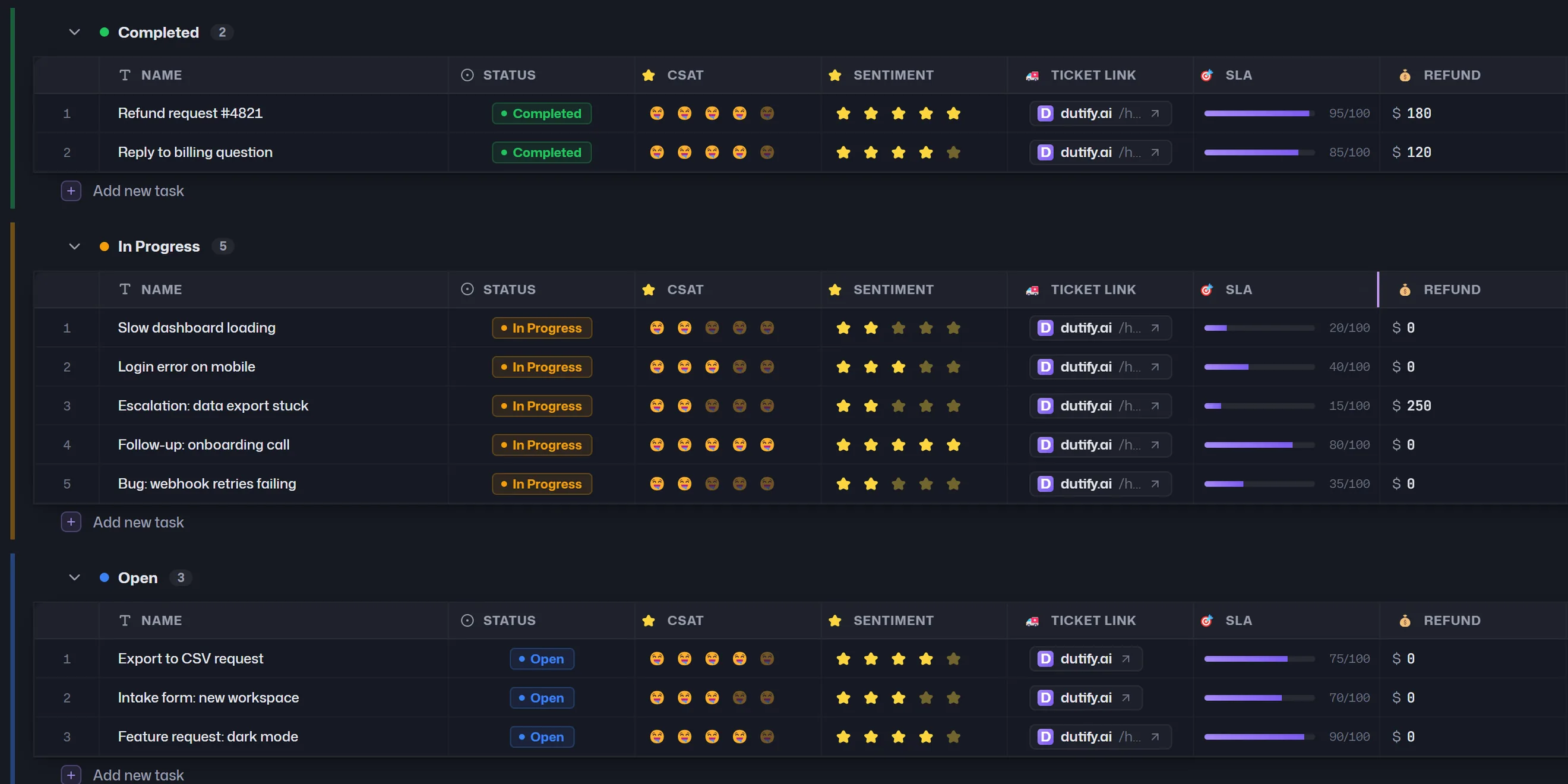 Dutify Cloud customer work, with owners, stages, and project details