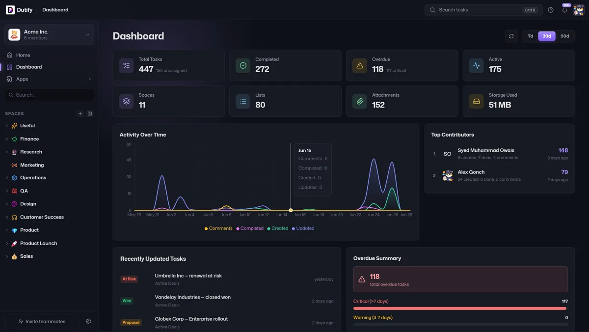 The Dutify Cloud dashboard